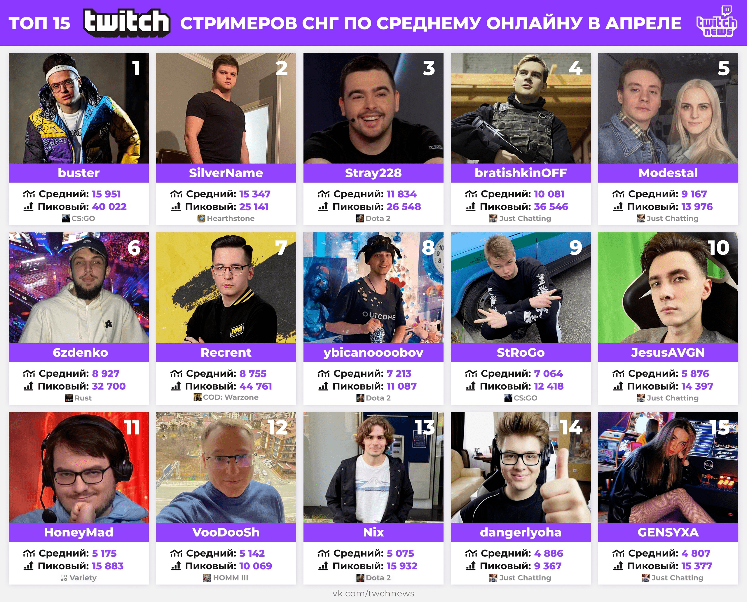 Как выбрать игру для стрима на твиче
