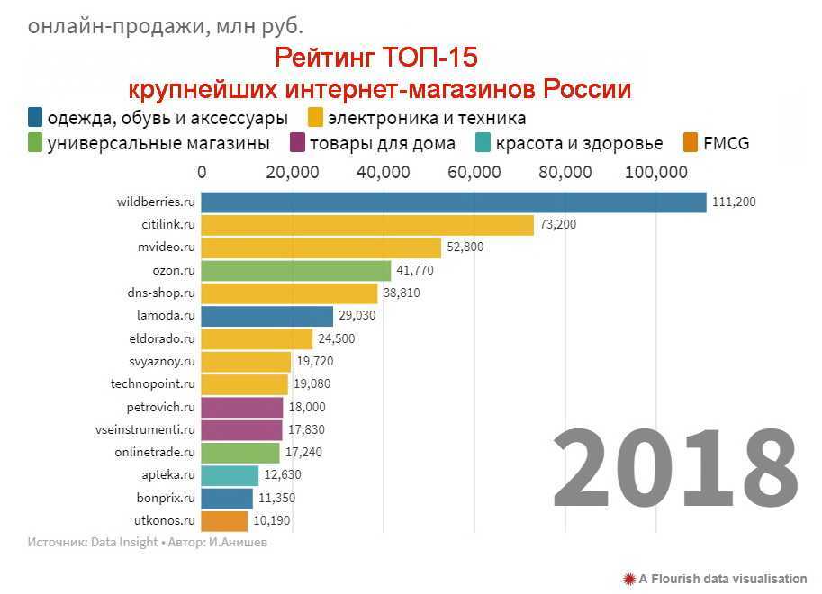 Интернет-магазин Fuckenpro предлагает вам широкий ассортимент товаром и приемлемые цены, осуществляется доставка товаров по Москве и регионам