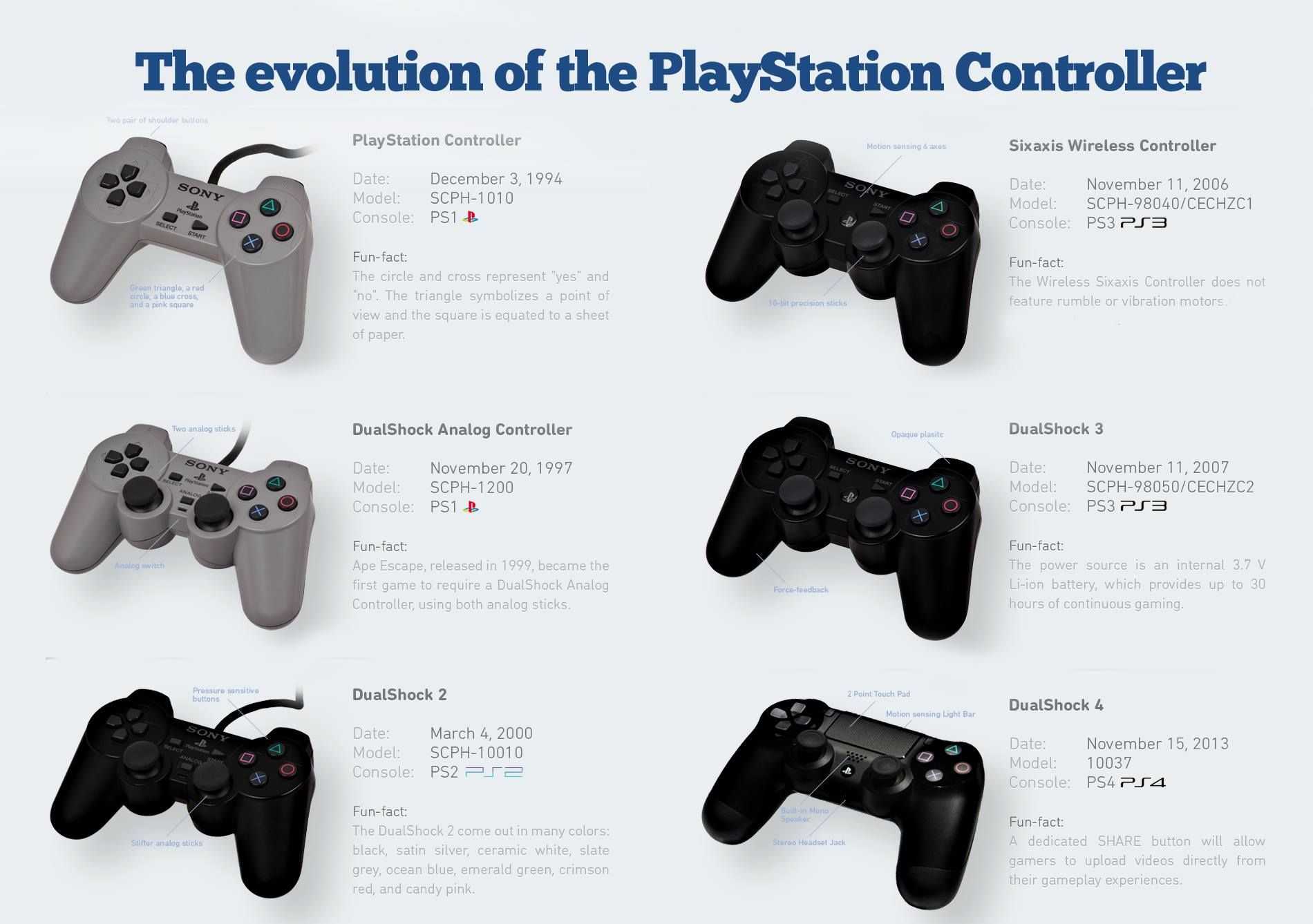 Как подключить dualshock 4 к windows пк