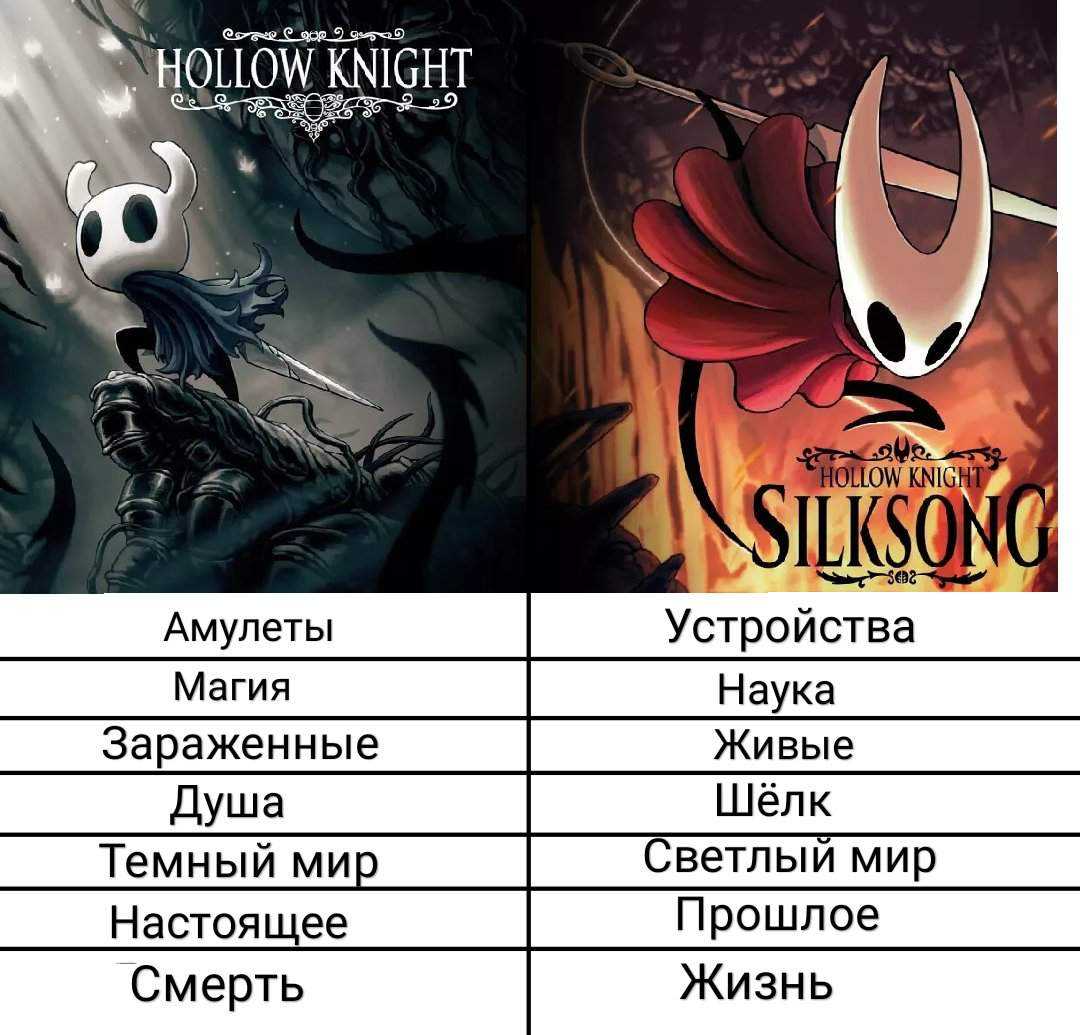 Концовки в игре hollow knight