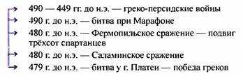 Всеобщая история