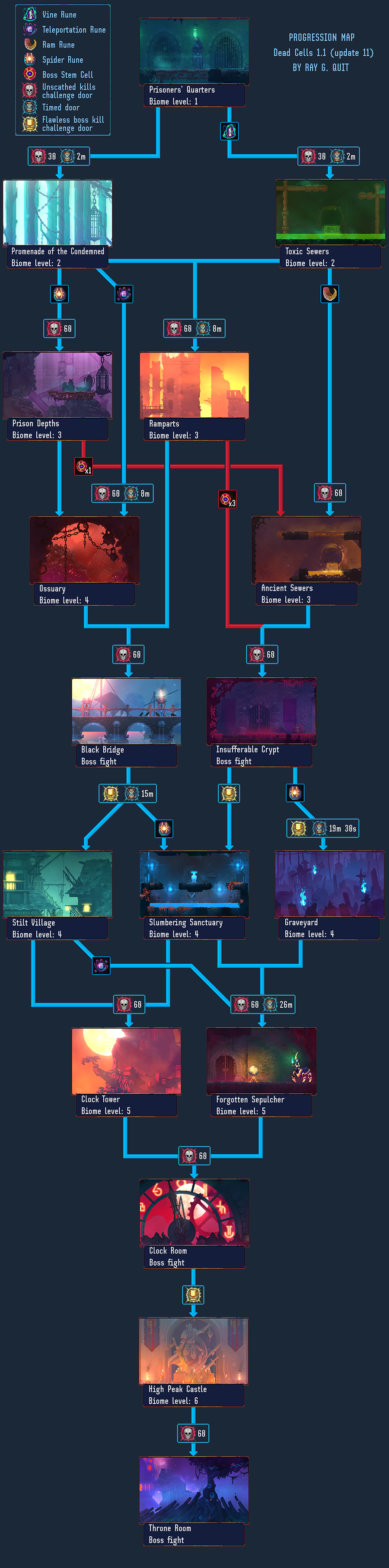 Супер руководство по dead cells