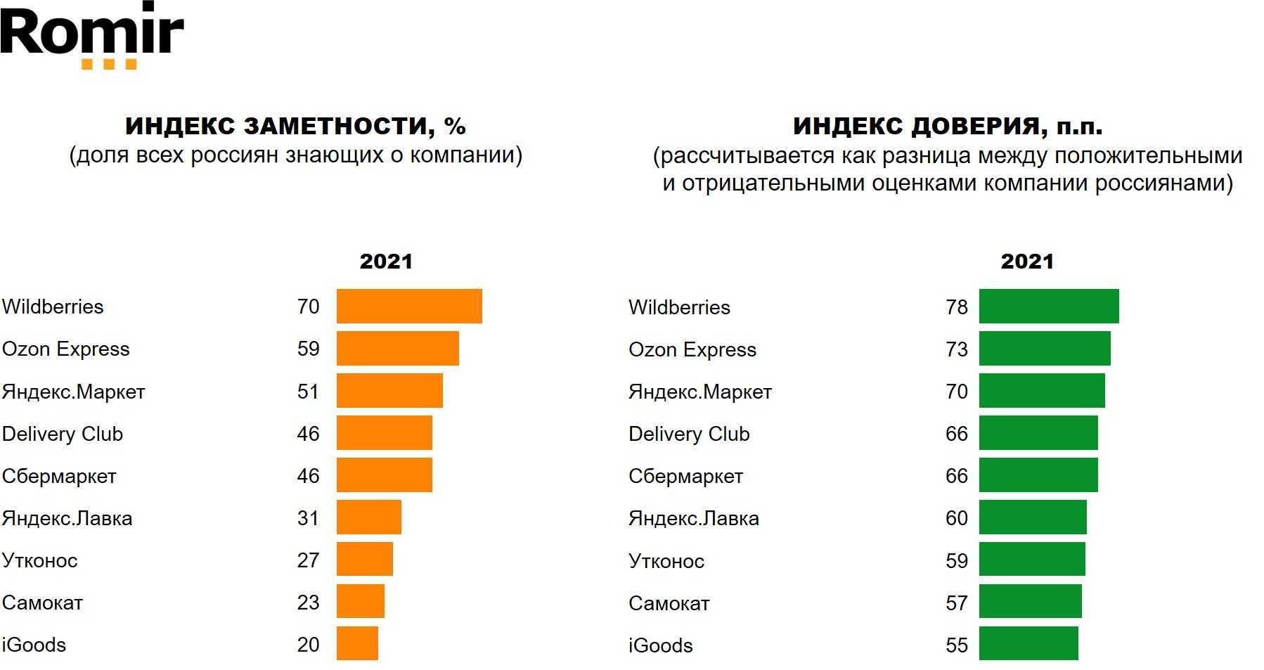 Топ 10 игровых компаний в мире.