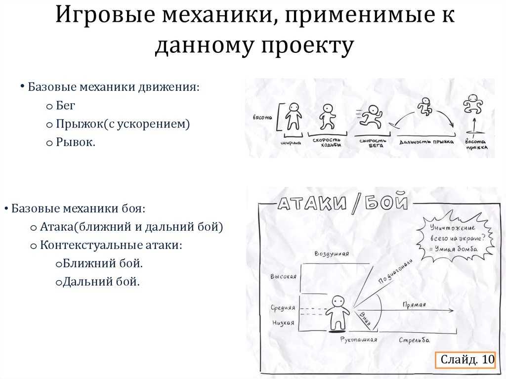 Механика, геймплей, динамика — как устроен игровой процесс в играх