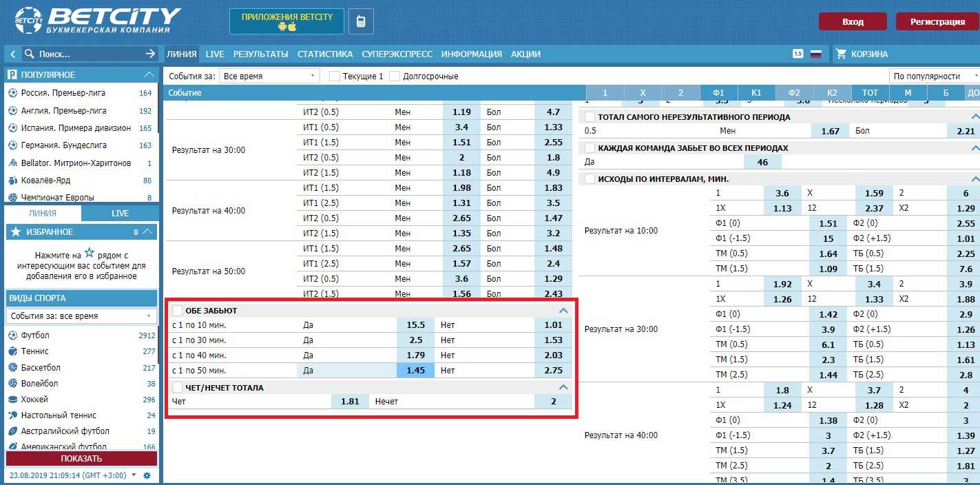 Как букмекеры вычисляют плюсовых игроков?