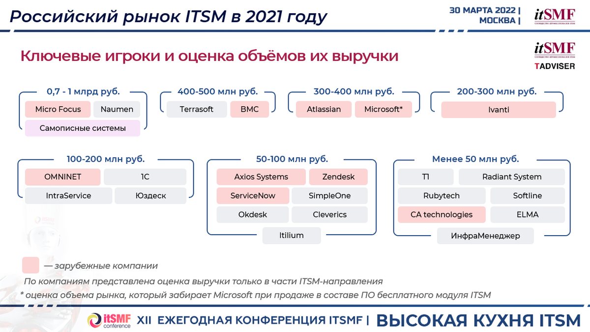 Топ 10 игровых компаний в мире.