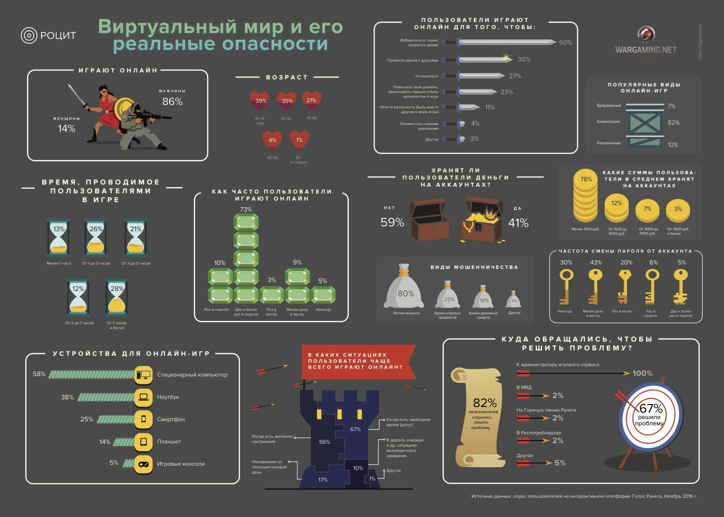 Компьютерные игры / игры