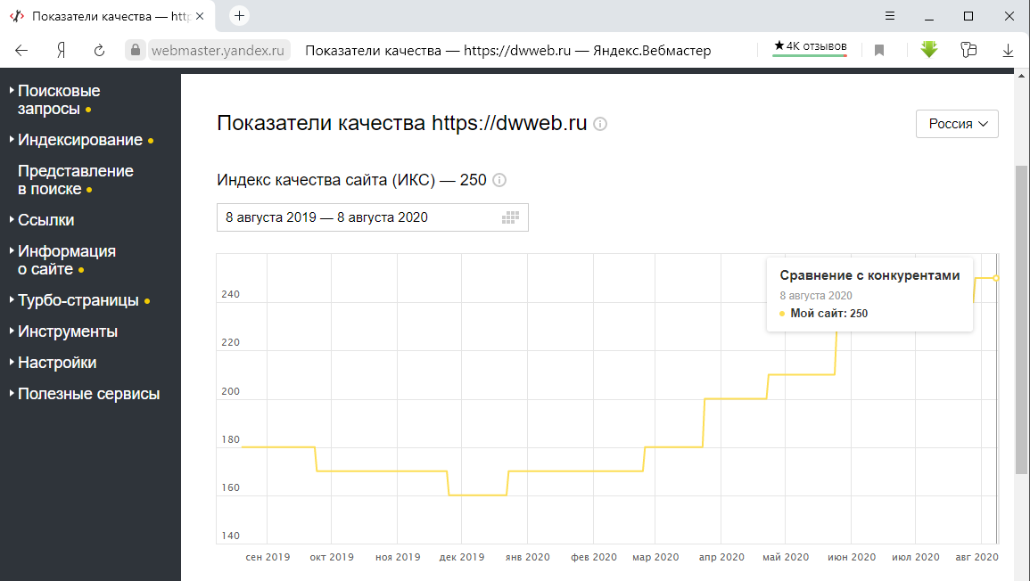 19 показателей для анализа эффективности рекламы