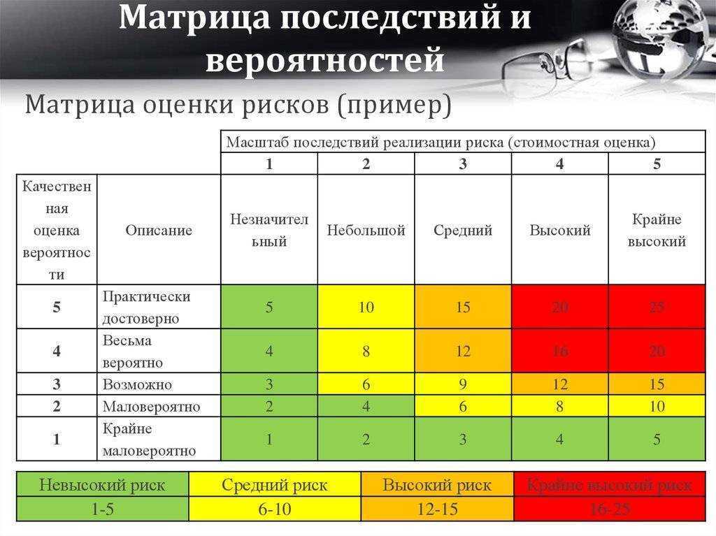 Войны русов, содержание игры, внутриигровые сообщества, количество игроков, критические ошибки и развитие игры