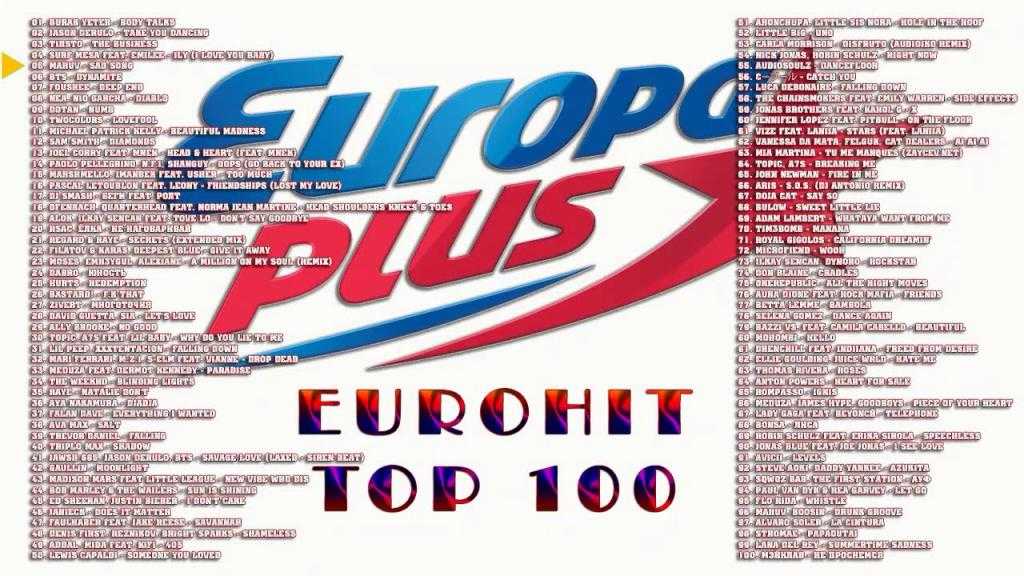 Популярная музыка европа. ЕВРОХИТ топ 40 Europa Plus. ЕВРОХИТ топ 100. Европа плюс топ. ЕВРОХИТ топ 40 2020.