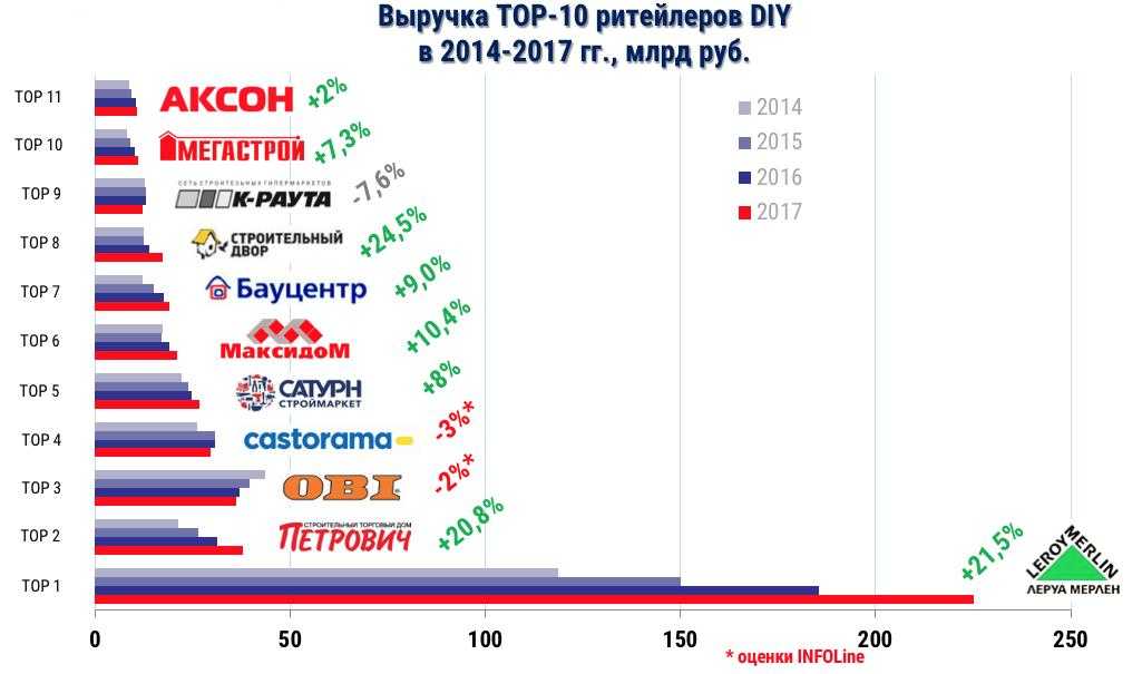 Интернет-магазин Fuckenpro предлагает вам широкий ассортимент товаром и приемлемые цены, осуществляется доставка товаров по Москве и регионам