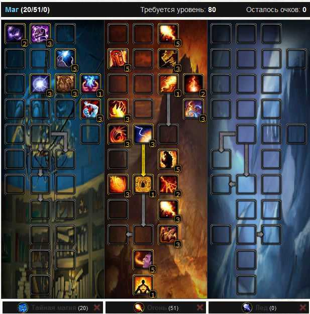 Fire mage dps addons, weakauras, and macros - wrath of the lich king classic