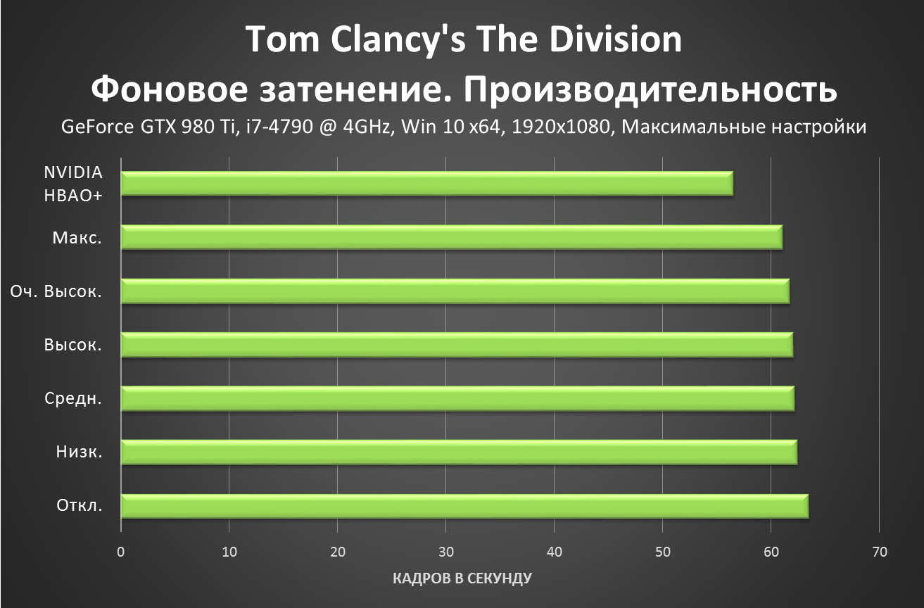 Руководство по gta v geforce now: как играть в gta 5 на geforce now? | techbriefly ru
