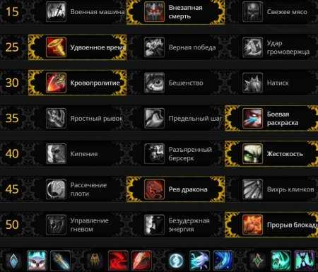 Fury warrior dps class overview - wrath of the lich king classic