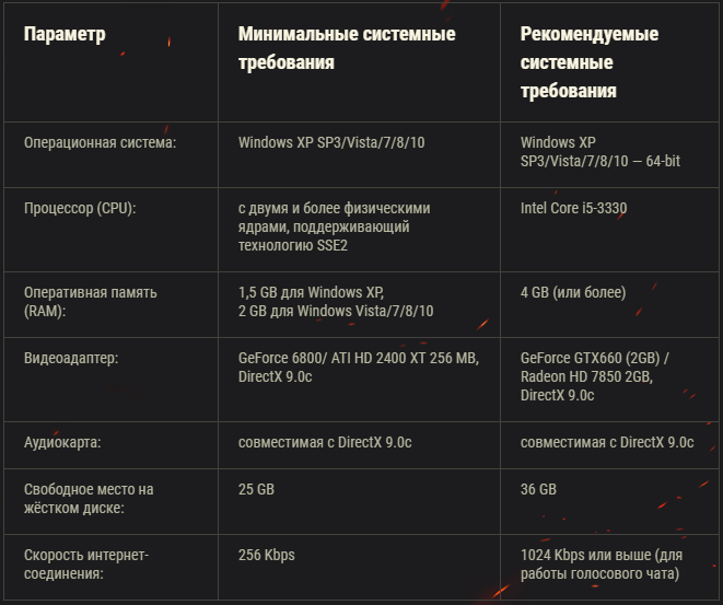Bitcraft – бесплатная песочница-MMORPG, предлагающая игрокам совместными усилиями восстановить древнюю цивилизацию