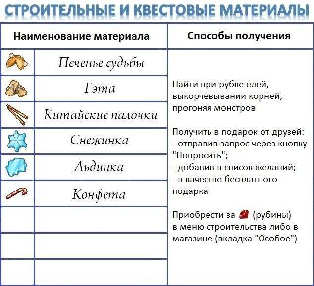 Игра волшебная ярмарка в контакте
