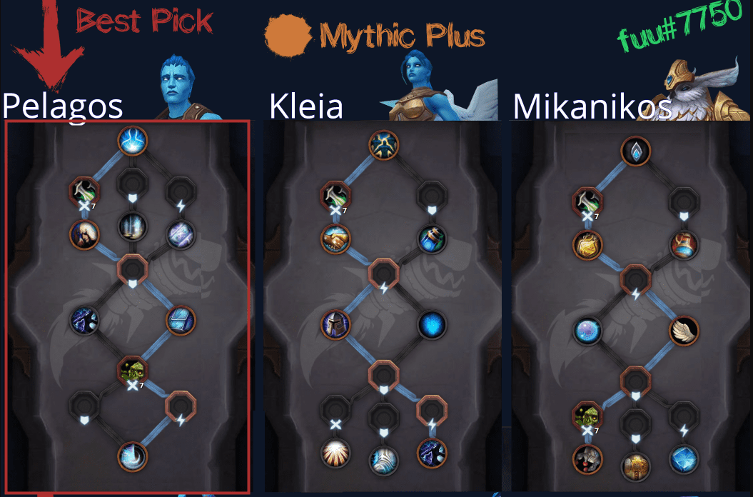 Great addons for shadowlands pre-patch and shadowlands beta