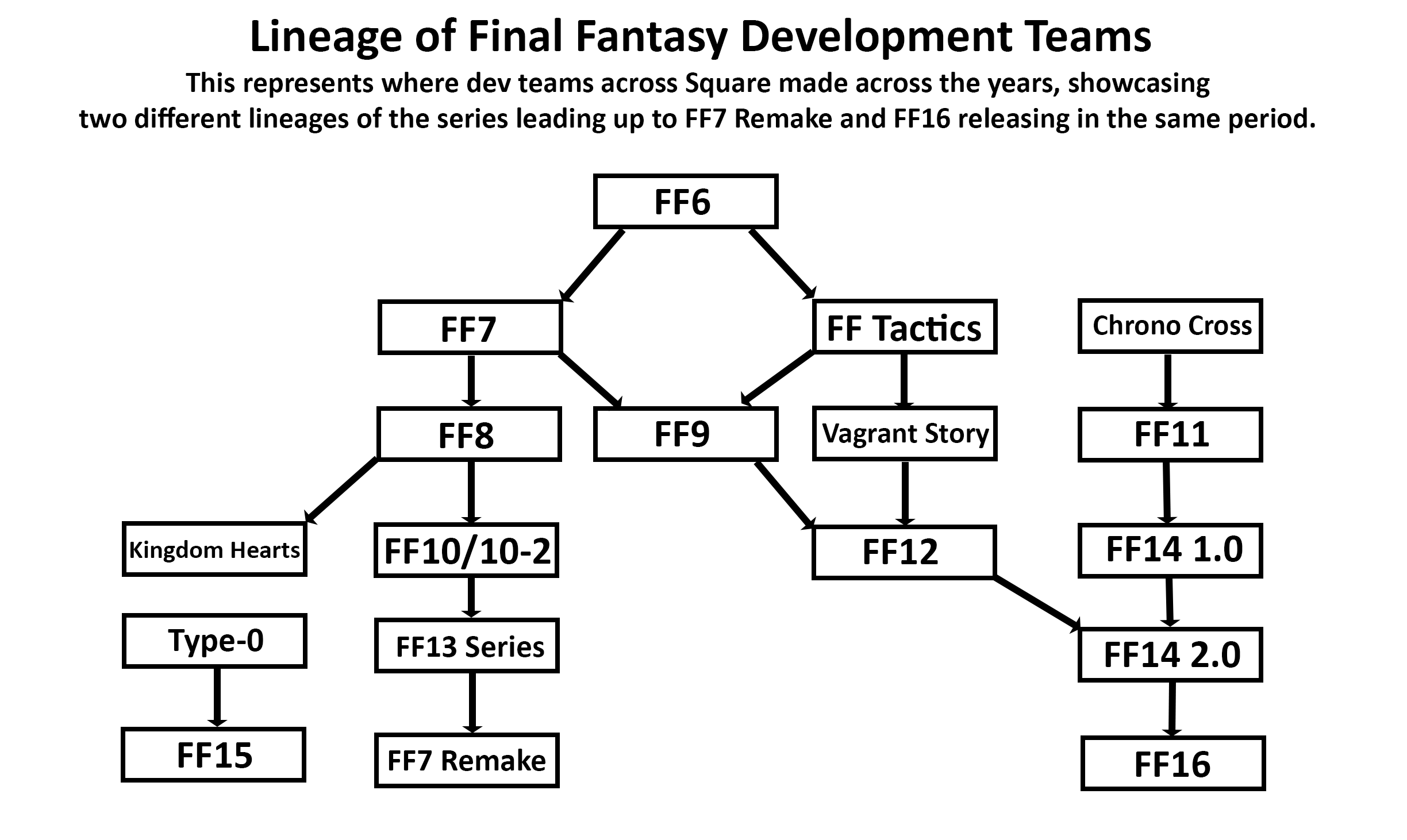 Final Fantasy увлекает геймеров уже более трёх десятилетий всё увеличивая время необходимое для завершения очередной части