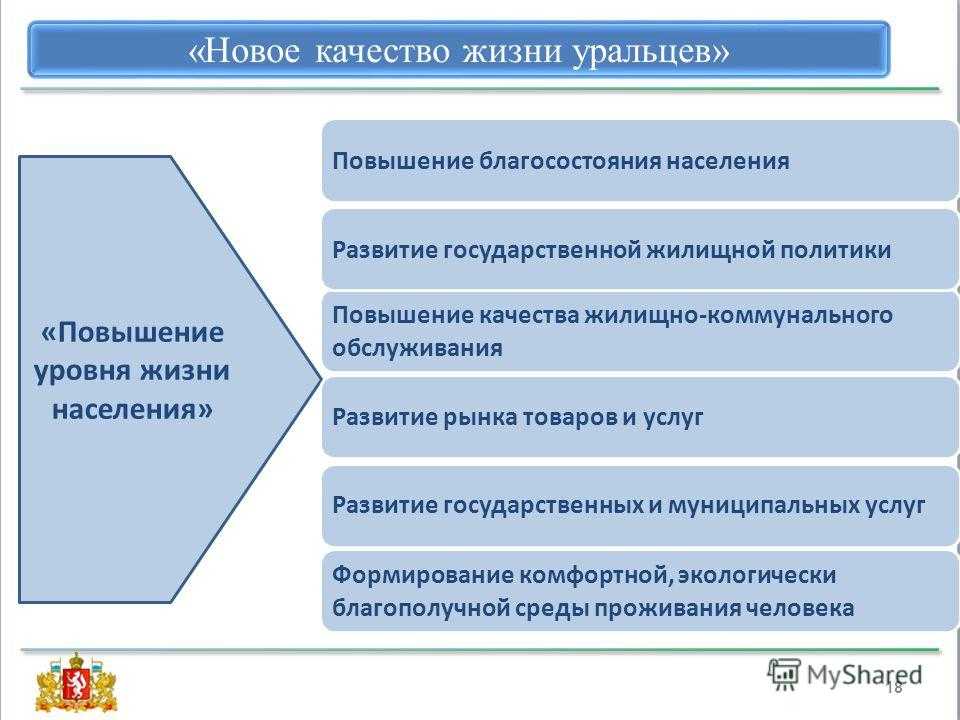 Оптимизация процессов: как внедрить процесс непрерывного улучшения в бизнес и личную жизнь? | блог 4brain