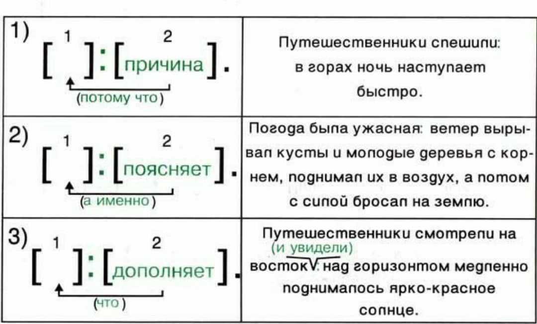 Как приручить коня в арк