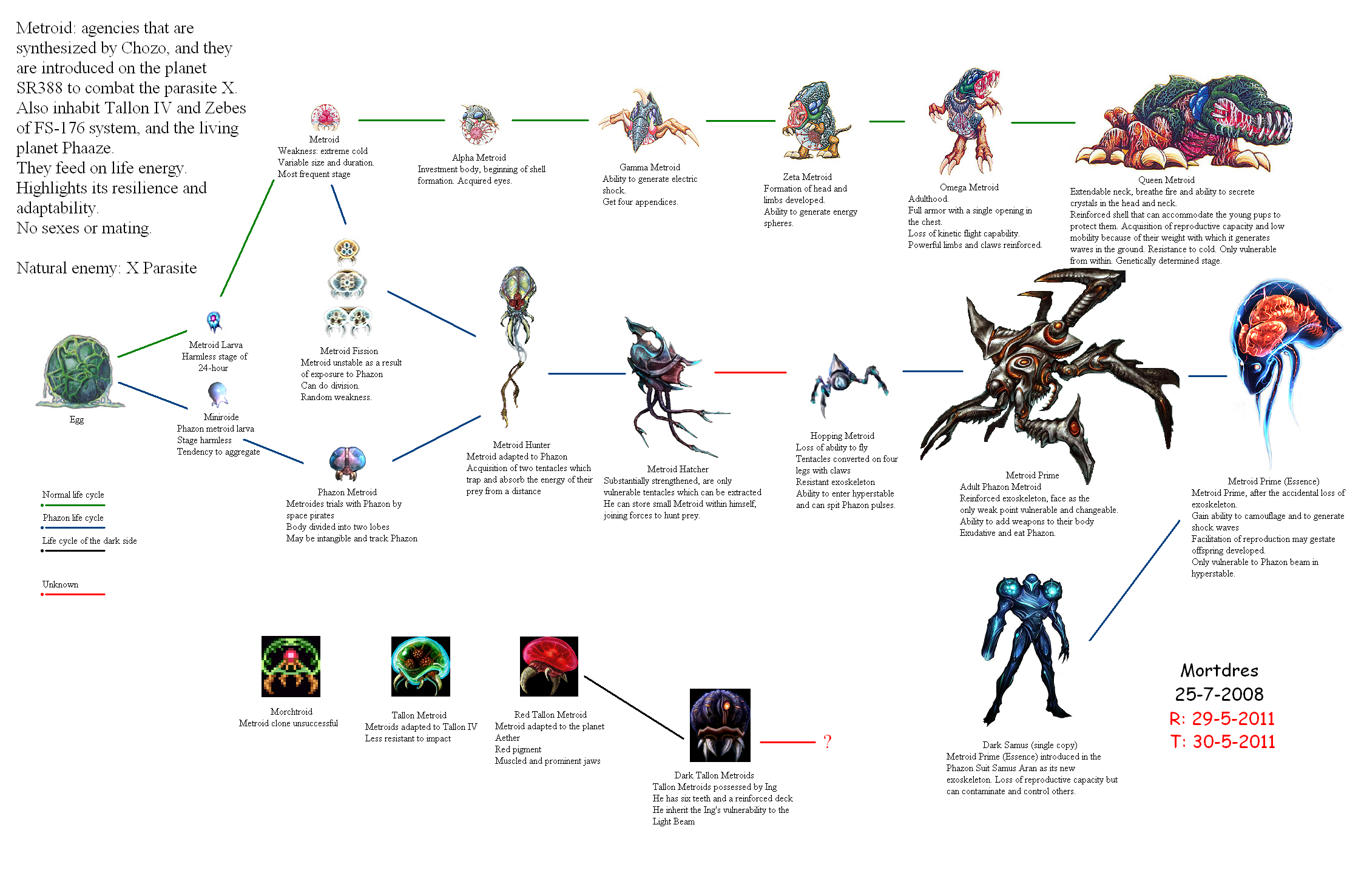 Metroid - metroid - dev.abcdef.wiki