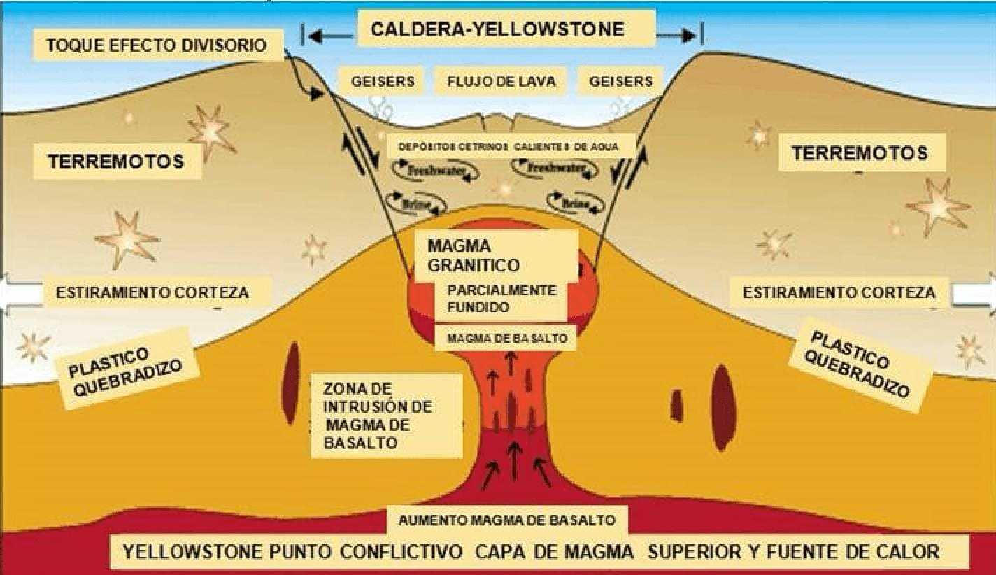 Национальный парк йеллоустоун в сша - незабываемая поездка в yellowstone national park - paikea.ru