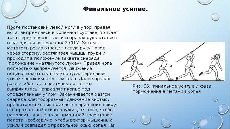 Слабое копьё