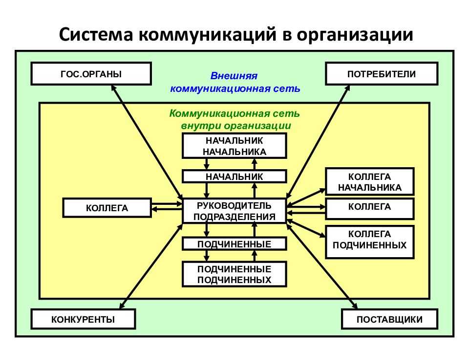 6 лучших приложений и сервисов голосового чата для геймеров