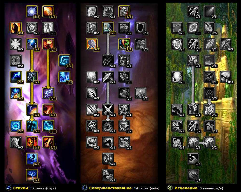 Ферал друид 3.4.1 pvp гайд wotlk
