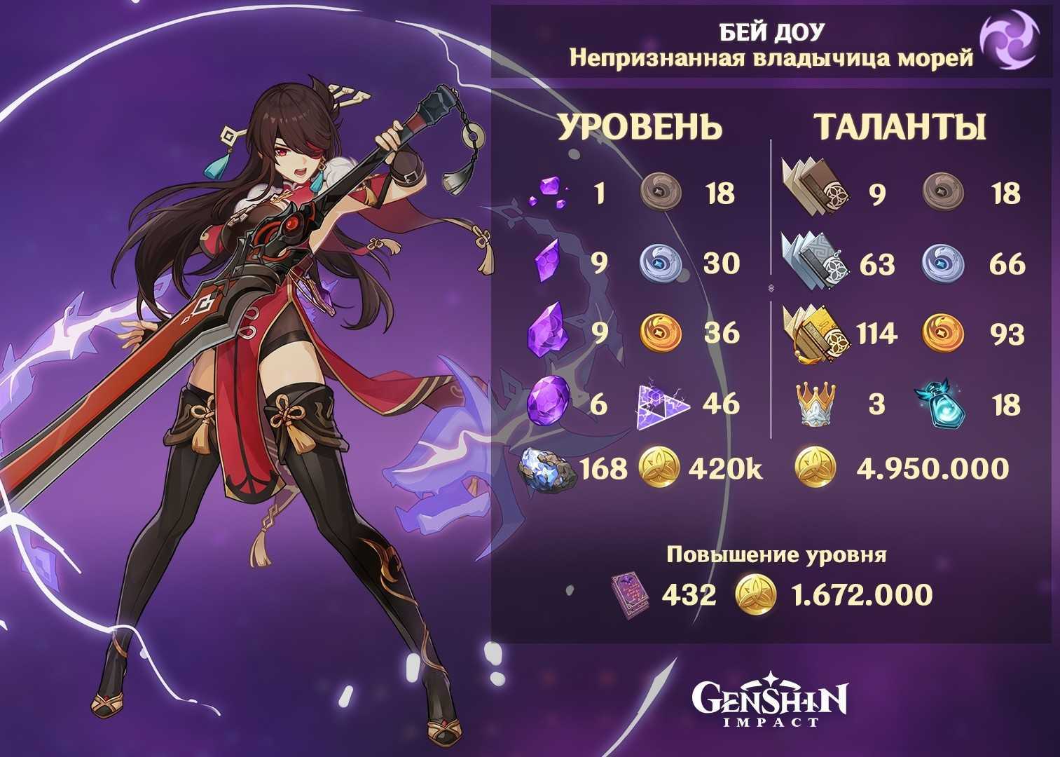 Genshin impact: лучшие герои поддержки для любых ситуаций