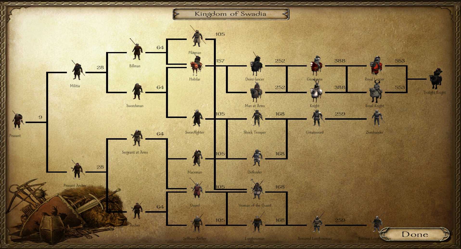 Как создать свое королевство в mount & blade 2: bannerlord