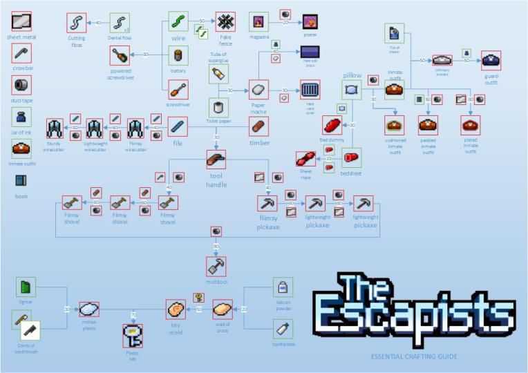 The escapists 2. как сбежать из поезда. подробный гайд