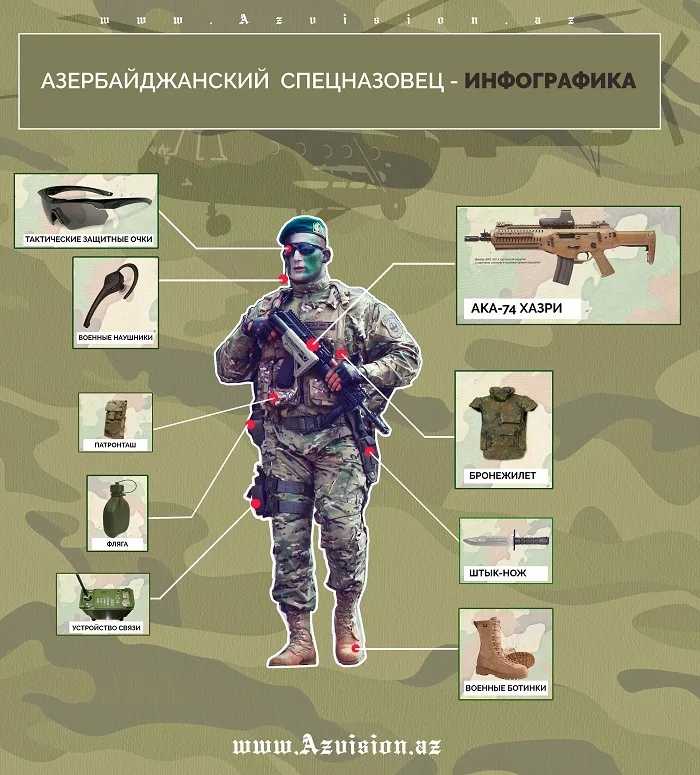 Кого берут в спецназ: как проводится отбор в элитные войска