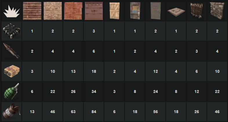 Rust: как выжить в одиночку (советы, хитрости и стратегии) — гайды и обзоры игр