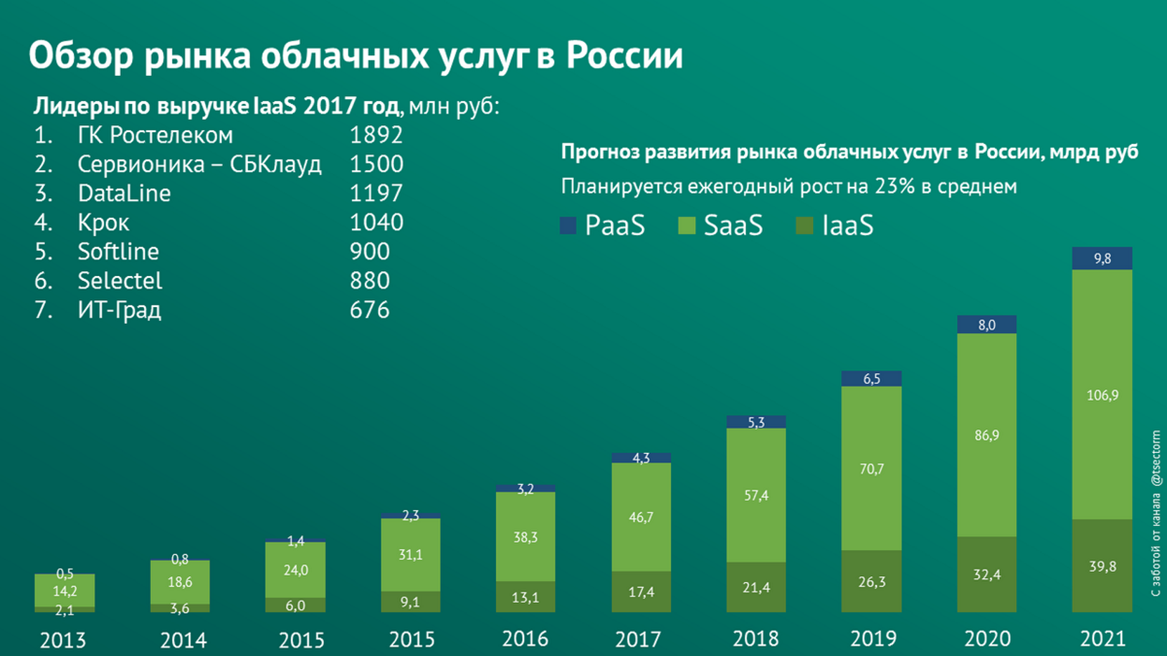 Сайты для поиска работы в геймдеве