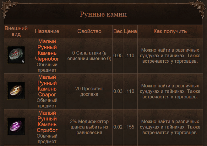 Песнь рыцарского сердца — игрозабор